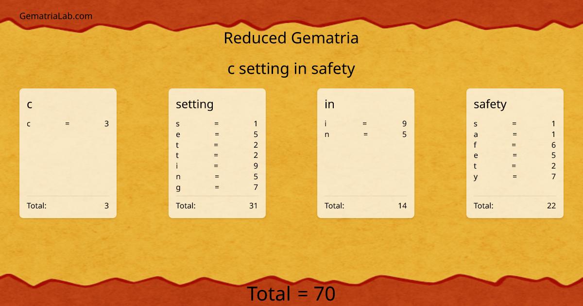 c setting in safety in reduced Gematria